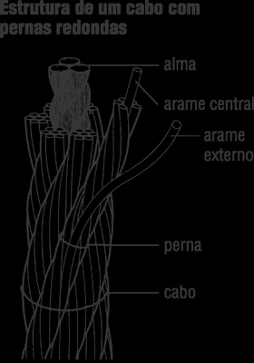 Categoria cabos de aço de Nacional Cabos